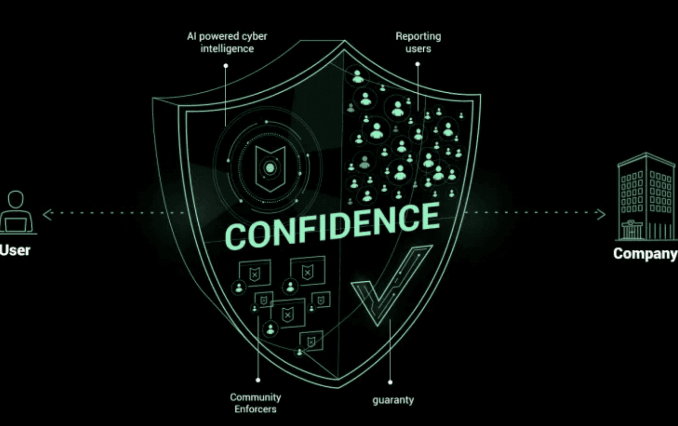 BrandShield Launches Blockchain-Based Anti-Scam Platform MyShield