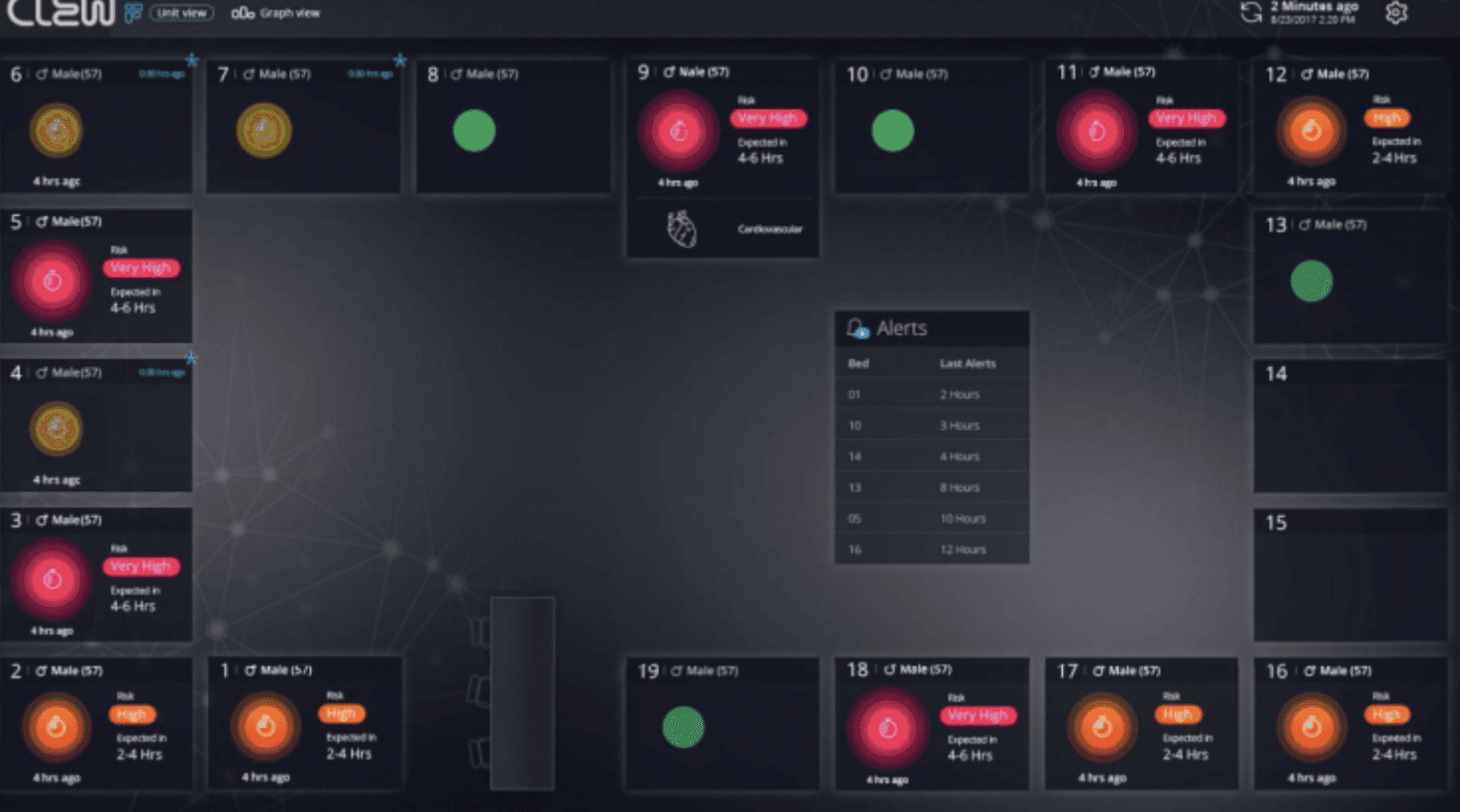 Clew Medical is using AI to identify patients at risk