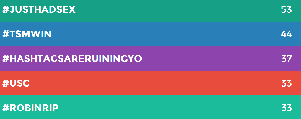 Yo App Update Adds Hashtags And Links, Expanding Its Limited Vocabulary